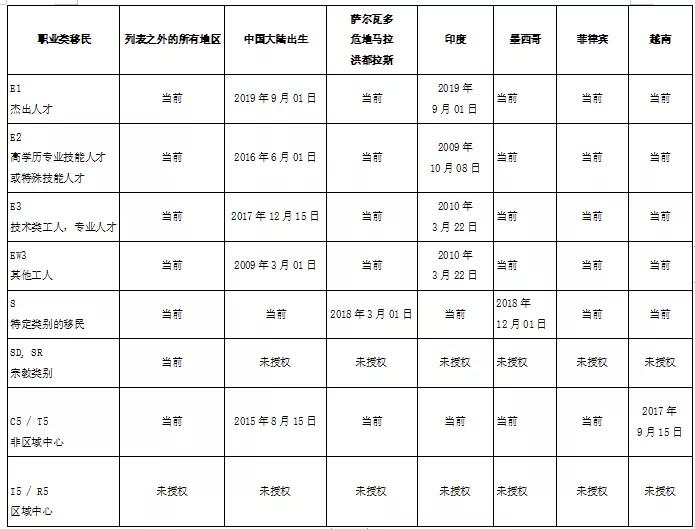 加拿大护照和美国护照哪个难搞,加拿大护照和美国护照哪个好拿