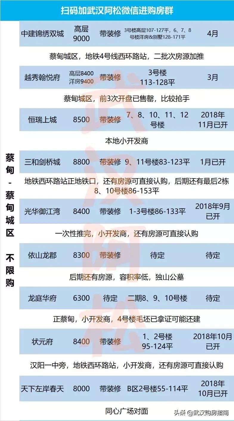 纯新盘入市带来购房良机,前有来者后一句是什么