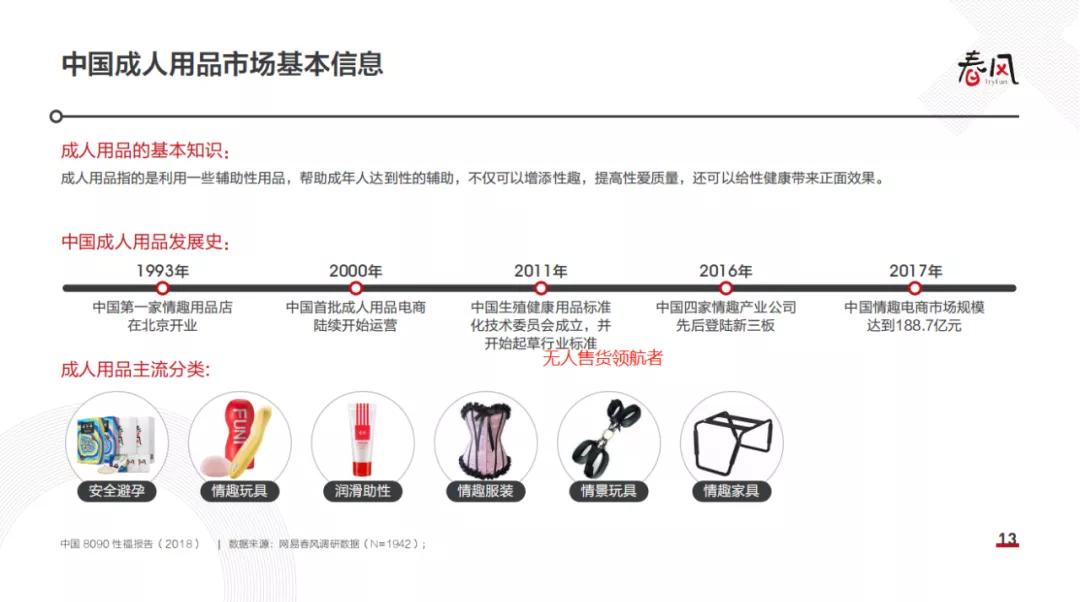 疫情以来避孕套销量,疫情期避孕套销量