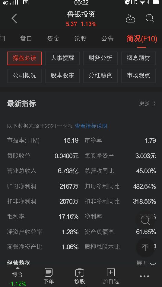 鲁银投资的走势,鲁银投资股票行情