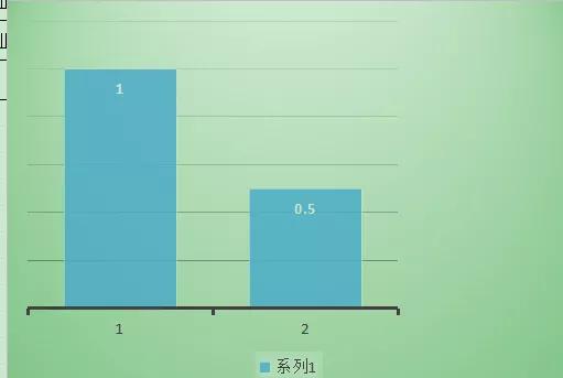 这8个图表小问题，我就不信你没遇到过！（二）