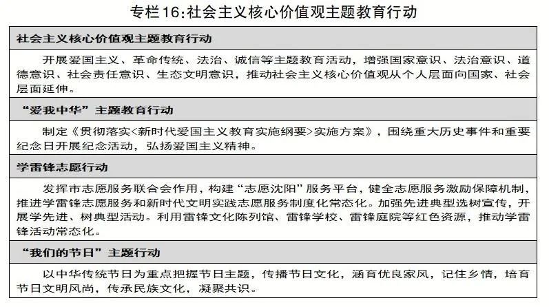 沈阳国民经济与社会发展统计公报,沈阳市工业经济发展十四五规划