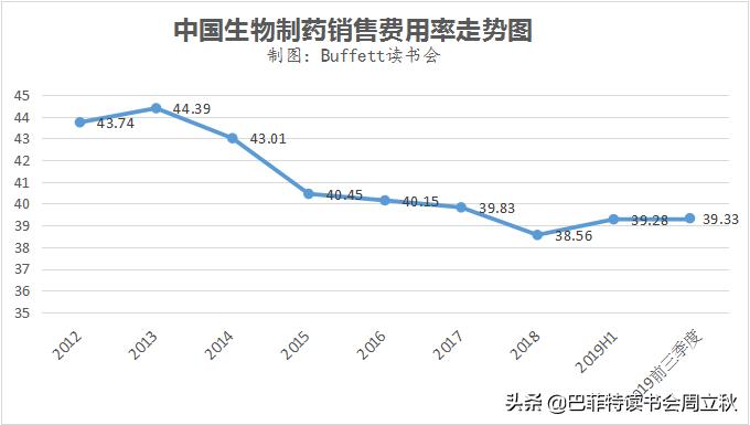 中国生物制药深度分析,中国轻舟已过万重山视频素材