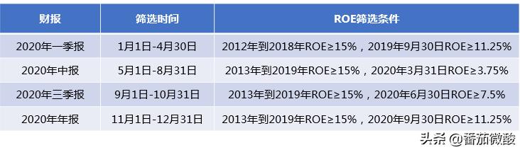 股票学习笔记6-7,股票投资笔记100例