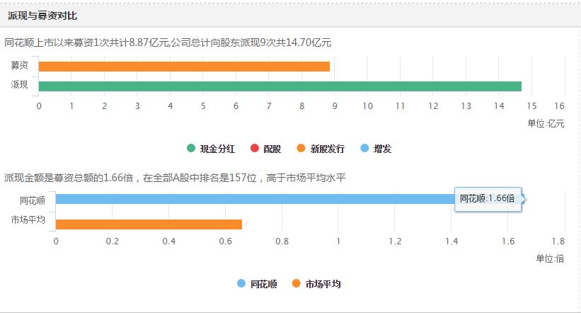 匠心同创传媒有限公司,匠心同类型
