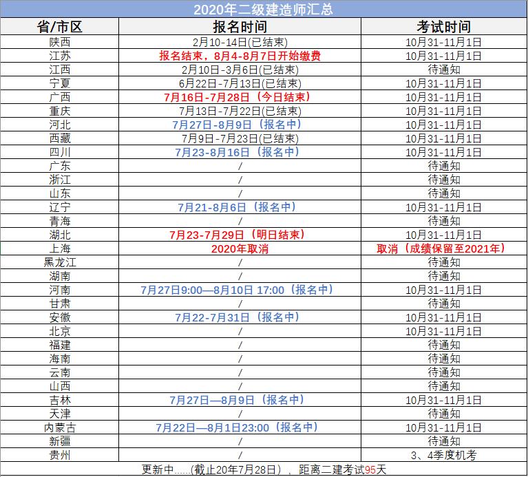 重磅！上海暂停20年二建考试，考生何去何从？江浙受波及也取消？