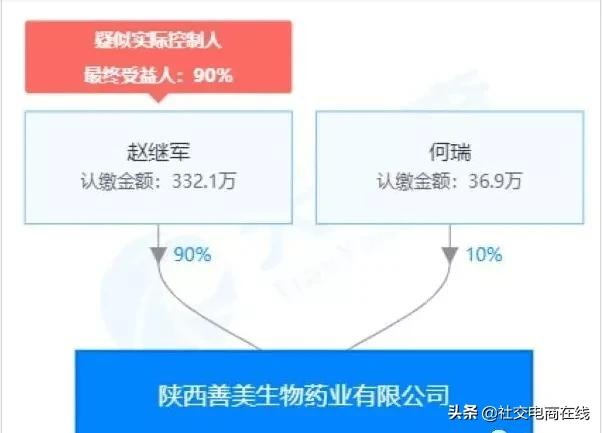 起底米奥科技“幂时代”：消毒产品宣称能治不孕不育预防子宫癌