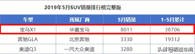 宝马x1最新报价13万元图片,宝马x1最新报价18万元7座