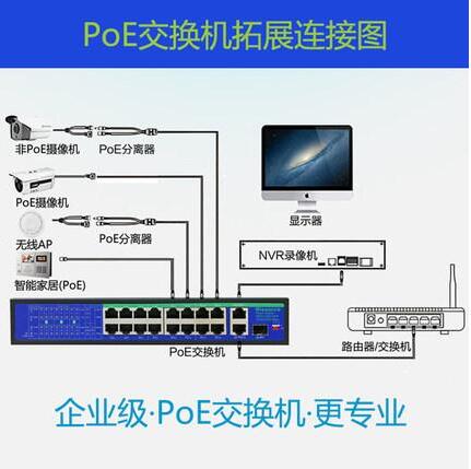家用poe交换机怎么选,安防监控专用poe交换机怎么连接