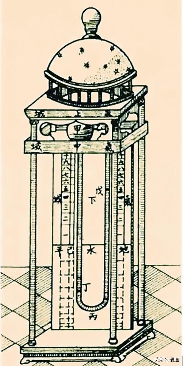 观看温度计的前世今生,温度计发展史