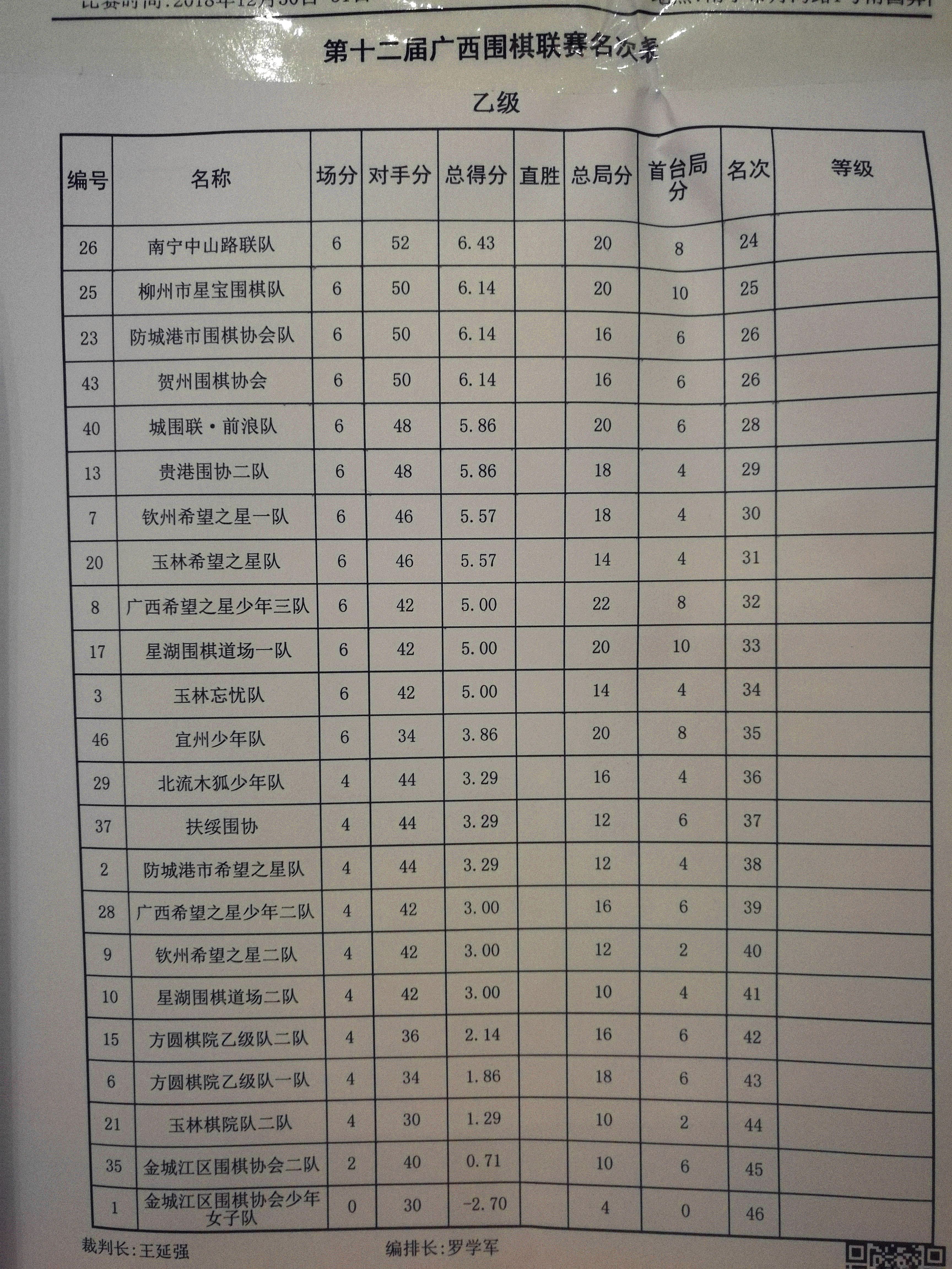 北海围棋比赛最新赛果,2015年广西围棋锦标赛成绩