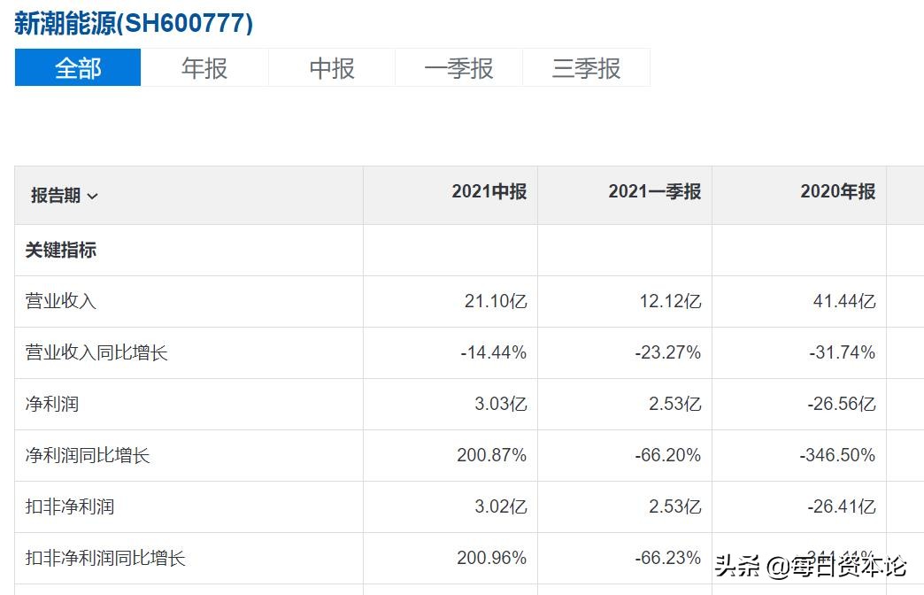 a股罕见大跌如何解读,a股罕见新股弃购
