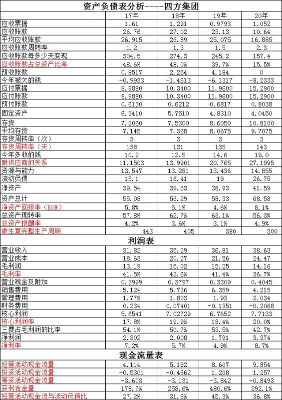 长高集团与平高电气哪个更有前途,长高集团和东材科技