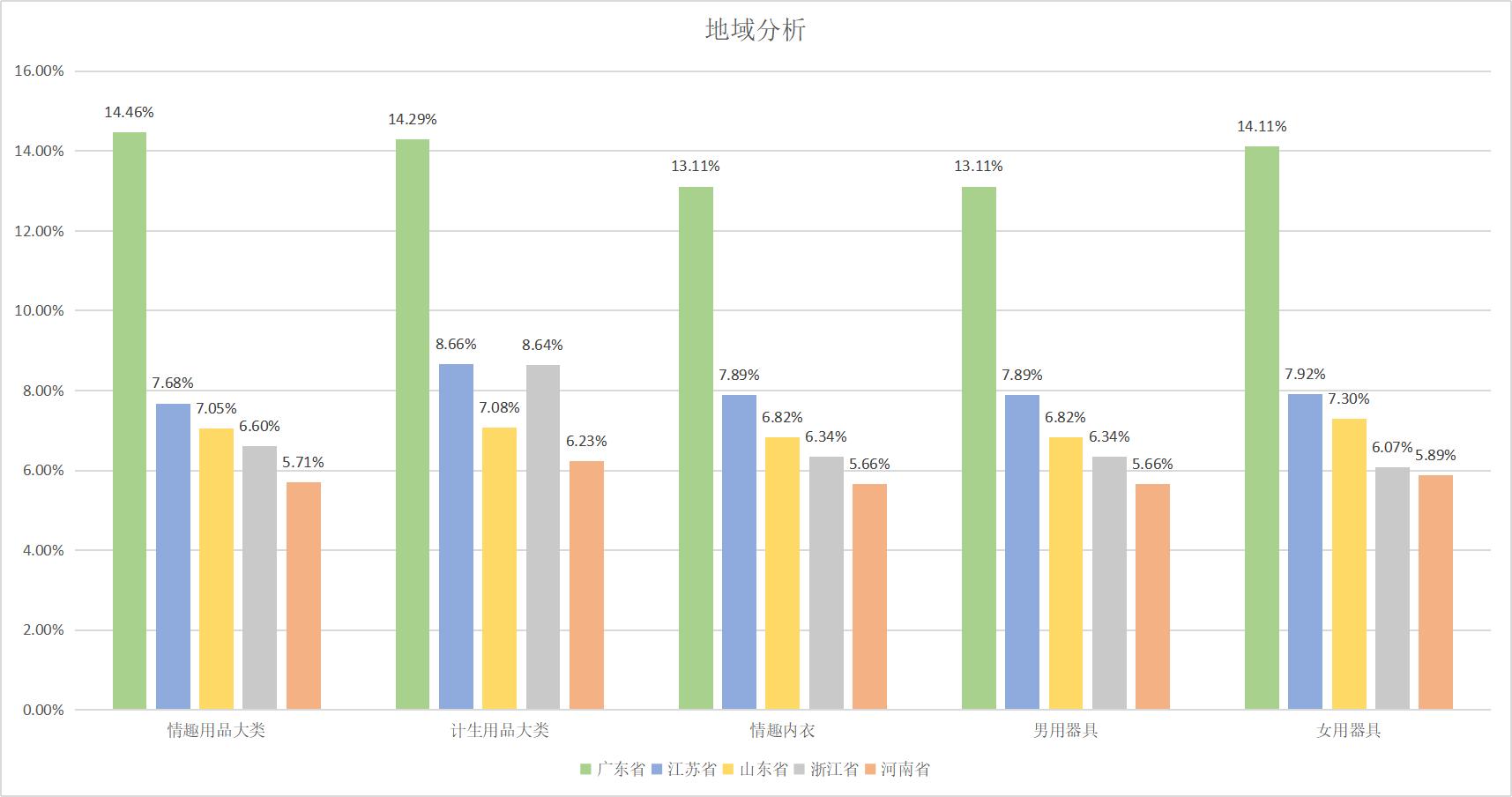 醉清风研究院丨网上的情趣用品，都被谁买走了？