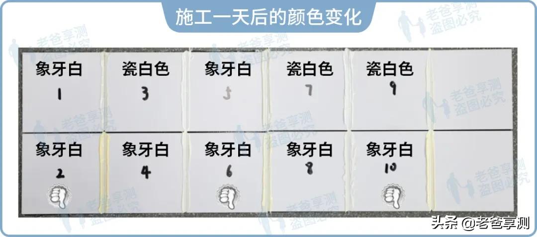 10大美缝剂价格,10大品牌美缝剂