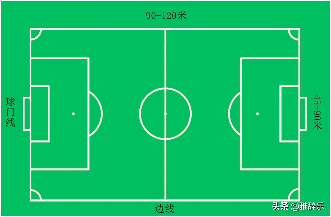 足球比赛场地上需要哪些东西,世界杯足球场地标准尺寸