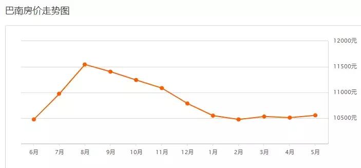 重庆市民买房最新消息,重庆市二手房未来走向如何