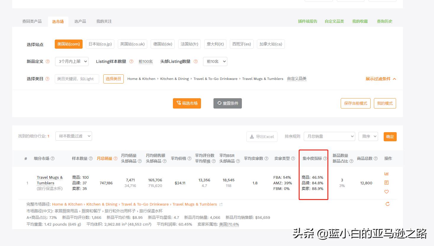 亚马逊如何选品打造爆款,亚马逊选品思路及方法老杨
