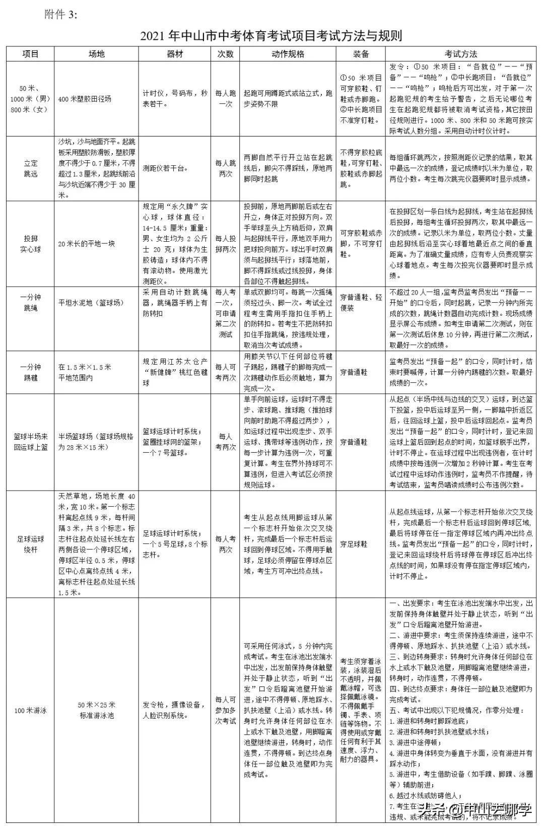 2021中山市中考体育评分标准,2021年中山体育中考时间