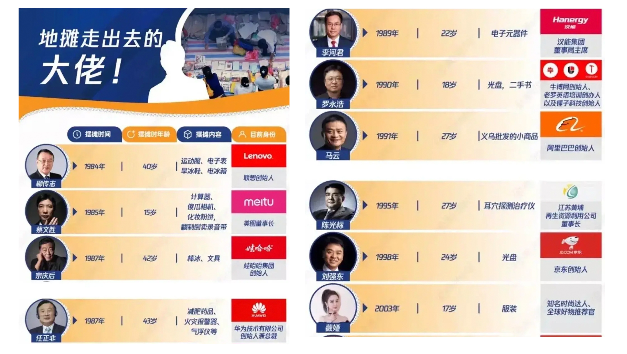 摆地摊如何做产业互联网,摆地摊创业100个技巧