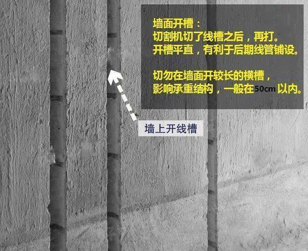 装修水电改造价格,装修最新水电改造价格