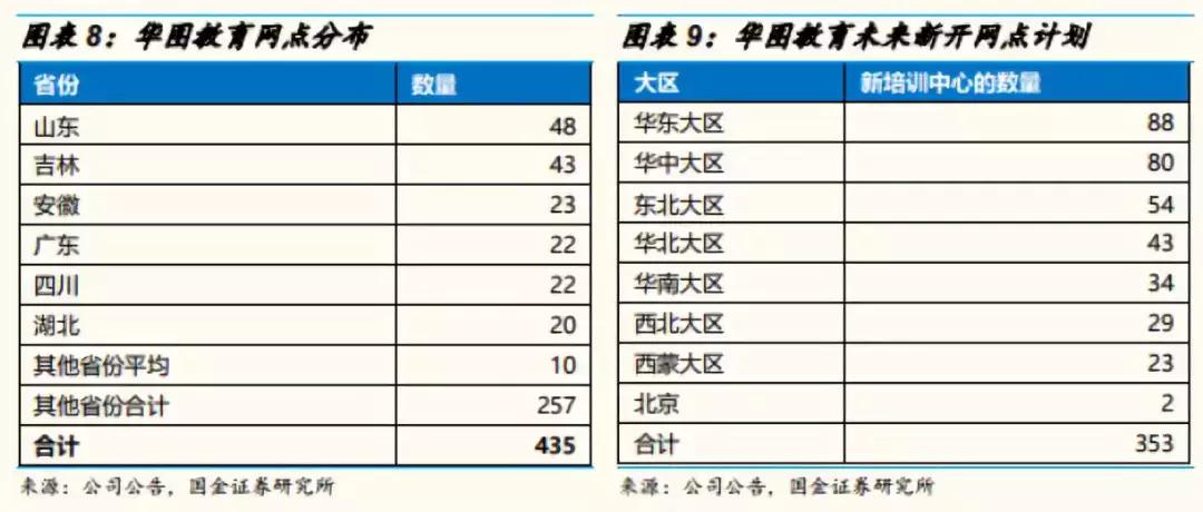 中公教育投资预测,国金研究a股边际资金