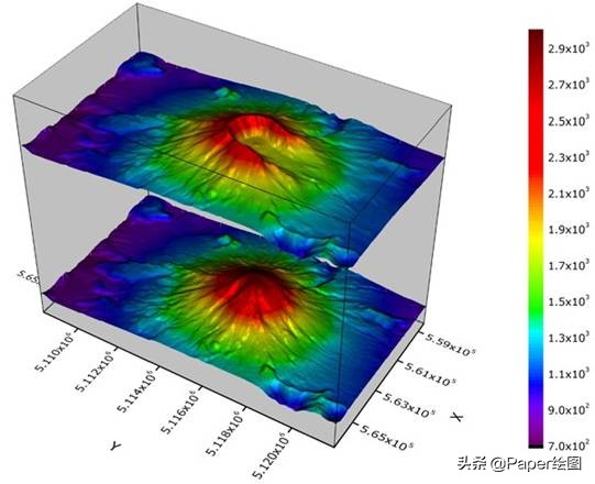 最好论文绘图工具,常用的论文写作绘图软件