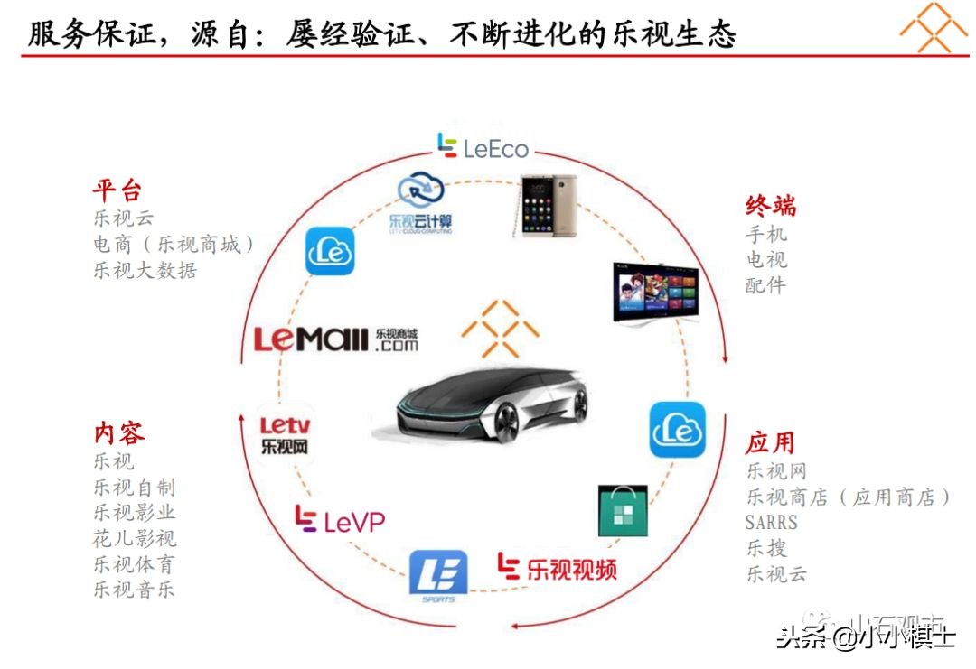贾跃亭宣布公司启动2020年ipo规划,乐视贾跃亭关于融资说过的话