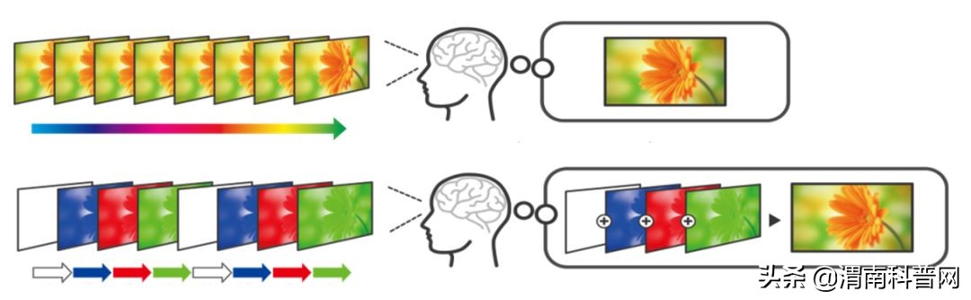 投影仪怎么完美匹配幕布,投影仪怎么实现虚实结合