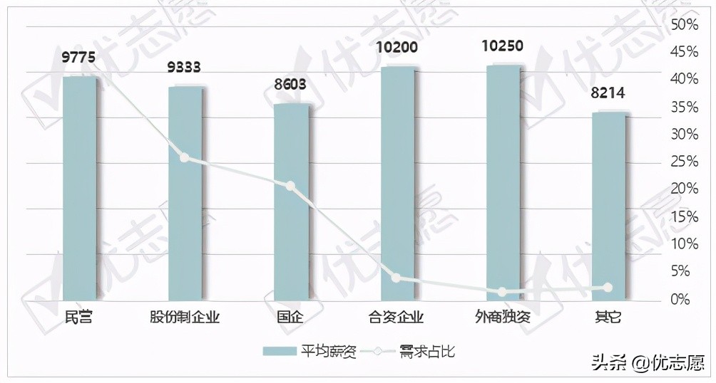 首席证券分析师工资一般多少,国泰君安证券公司分析师工资待遇