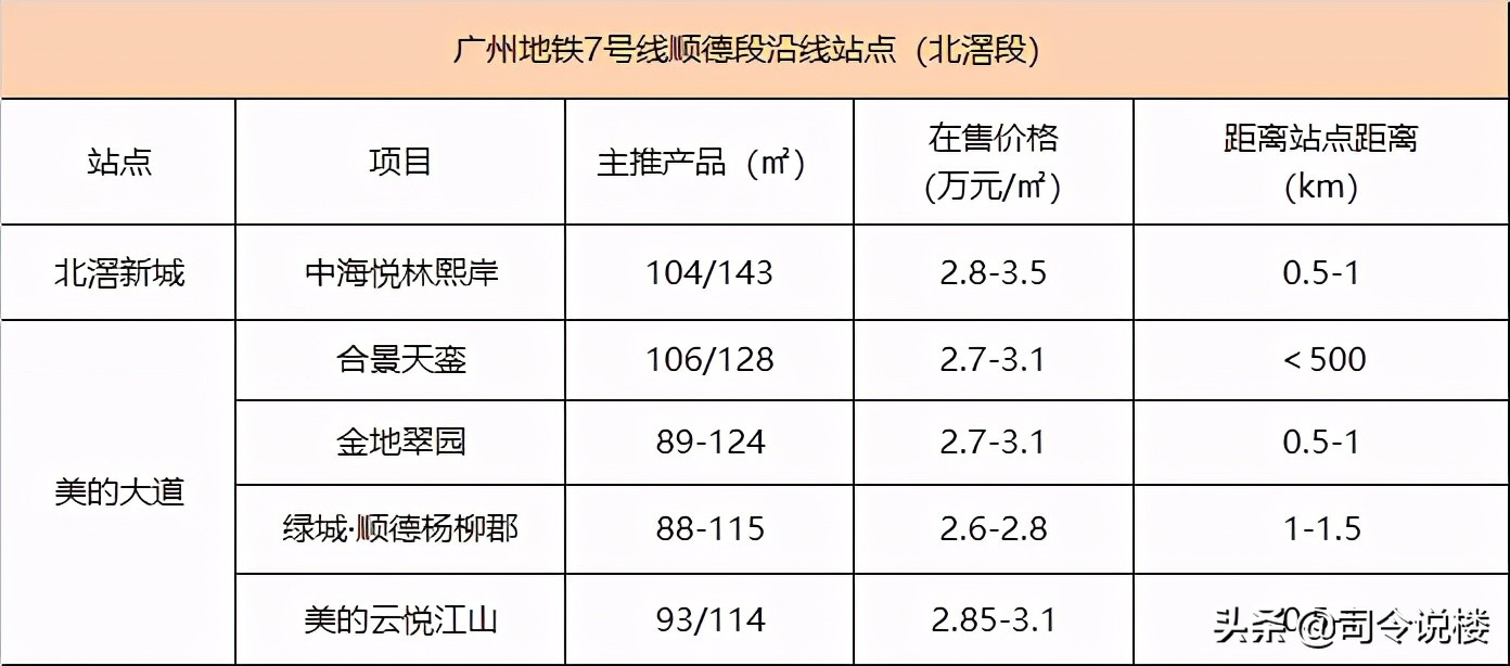 3条地铁50盘，看还能涨的份上，还佛山地铁一个体面吧