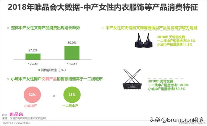 中国女人为什么这么有钱！《中国中产女性消费报告》发布