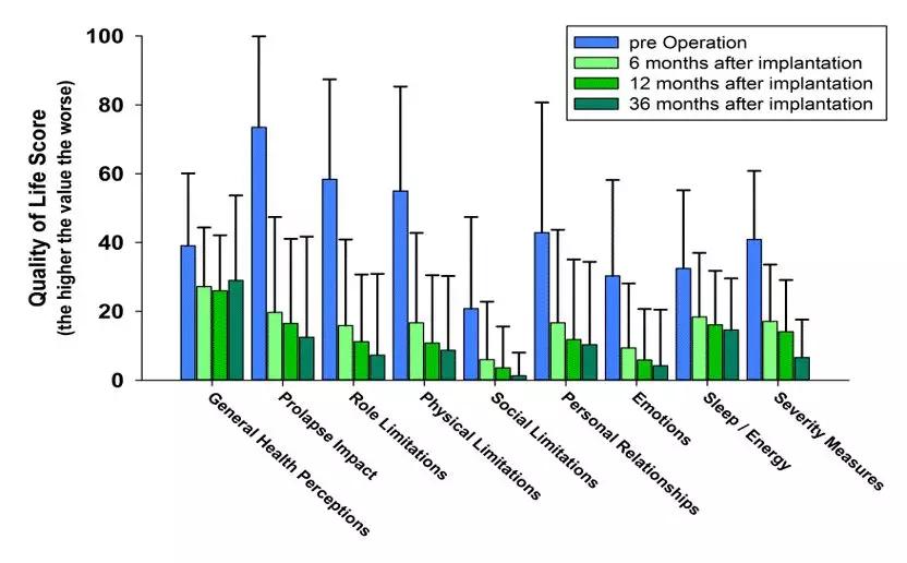 妇科盆底康复案例分享,女性盆底重建手术最好的医生