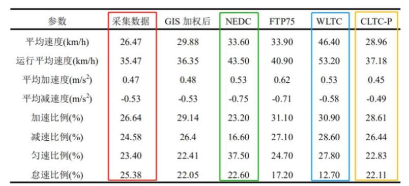 二手别克velite5还享受质保吗,别克velite5增程版