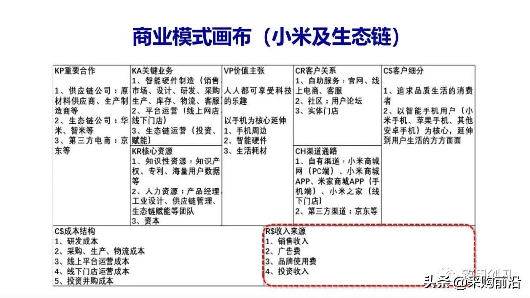 小红书商业模式画布分析,商业画布和商业模式区别