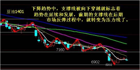 本周期货波段交易策略,期货寻找趋势的视频