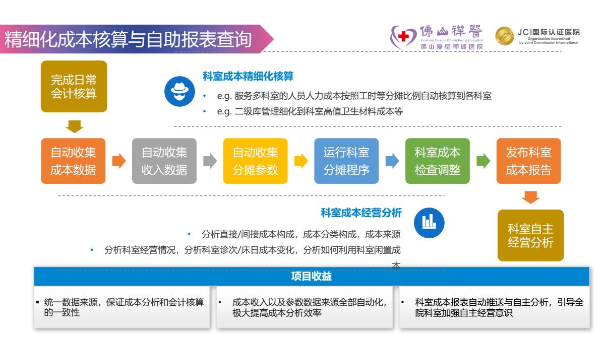 康博嘉融资,康博嘉hrp系统