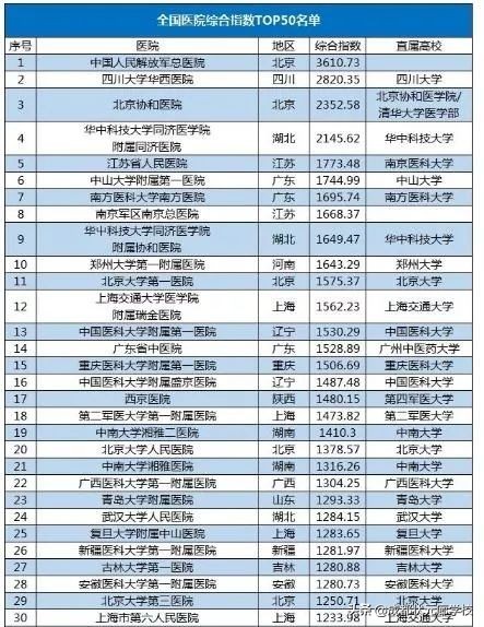 你还不知道的十大专业,你还不知道哪些行业比较挣钱