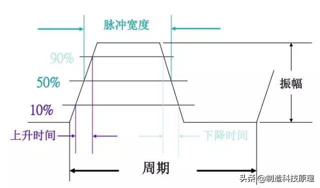 弱电智能化光纤的使用方法,弱电工程中常用的光纤产品