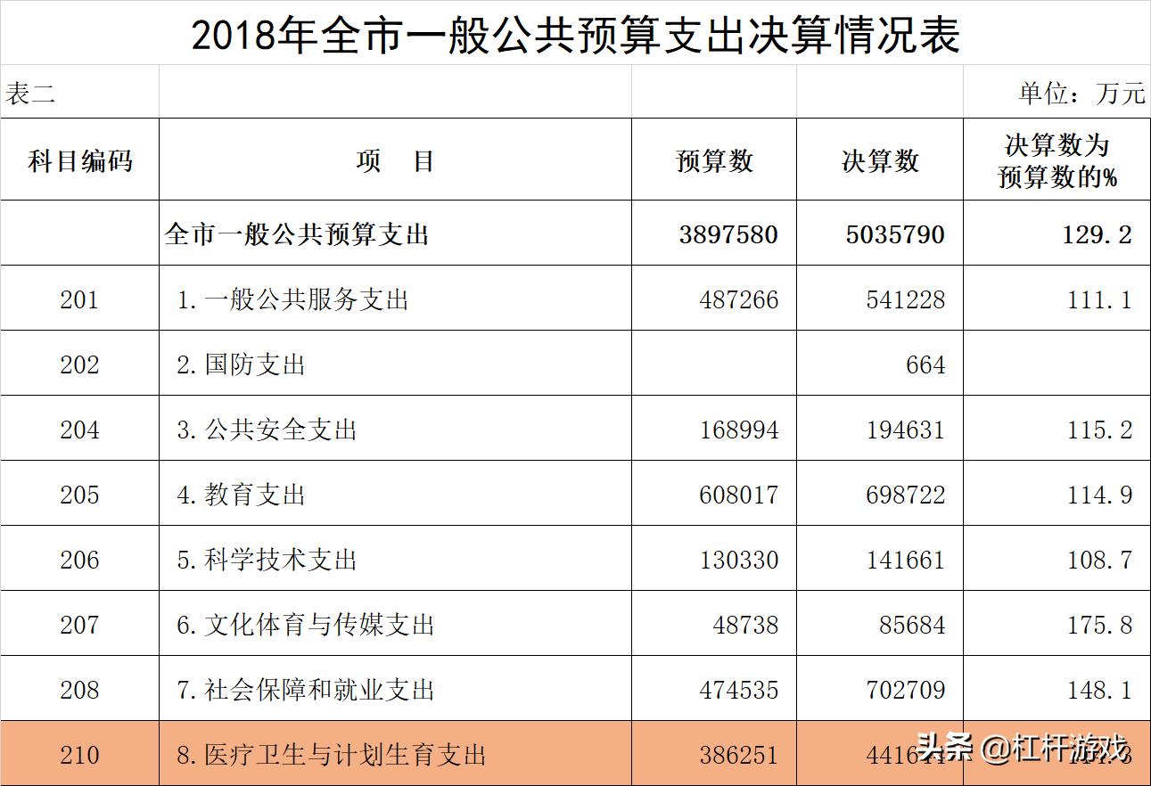 宜昌弱不了！有近百年历史医学院，再加上福建驰援天团