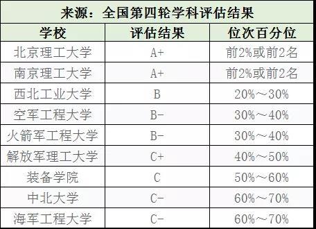 工科好找工作！十大热门工科专业解析及院校推荐