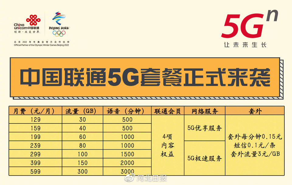 三大运营商5g哪个信号好网速快,河北省什么地方有5g信号