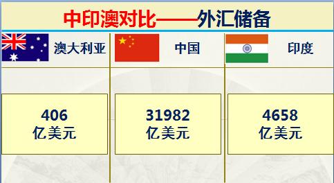 印度和澳大利亚实力对比,印度很牛逼吗