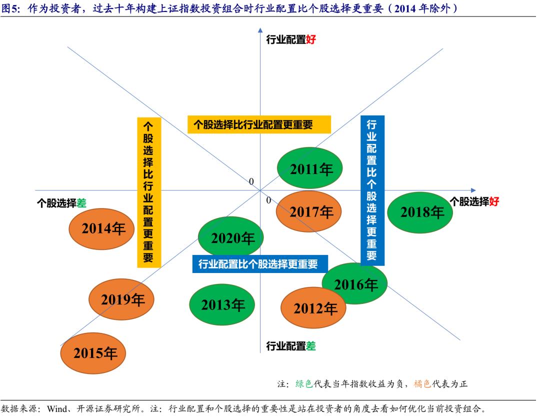 近10年来上证指数最低点数,上证指数成立至今收益率