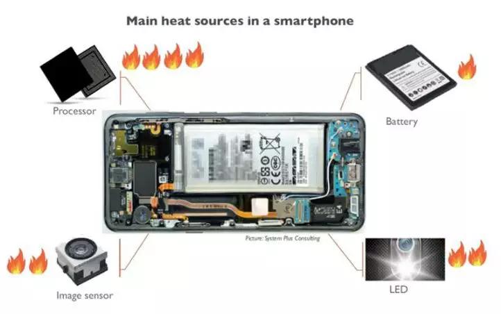 液冷散热5g千元机,液冷散热or五层散热