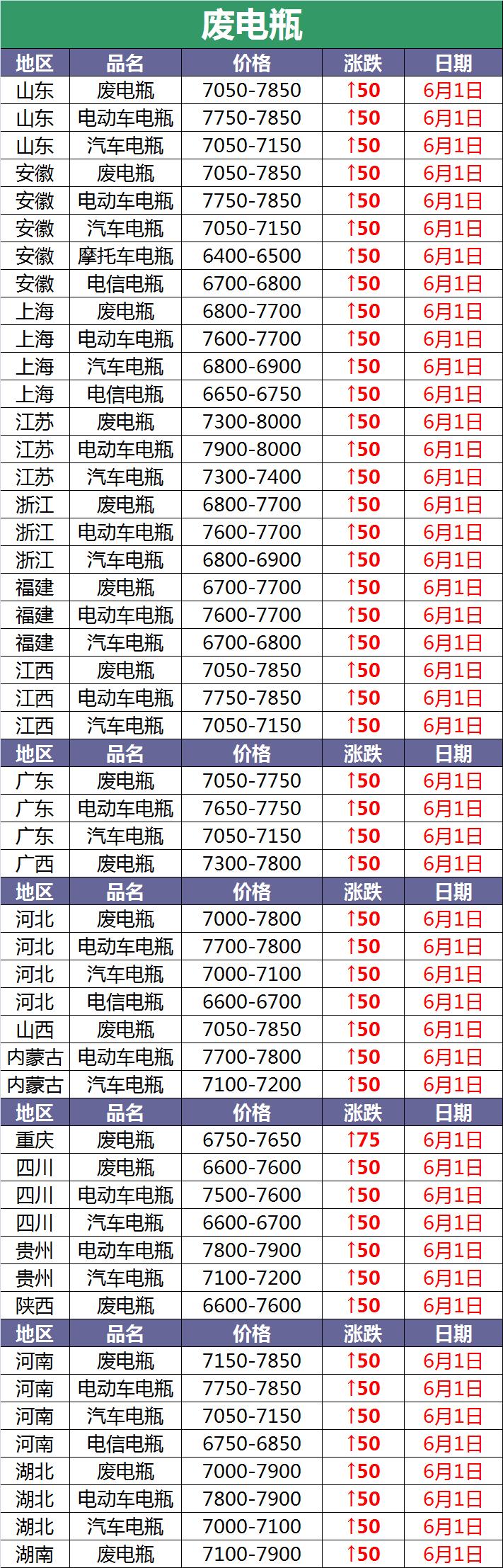 4月6日全国废电瓶价格最新行情,废电瓶今日价格行情最新报价