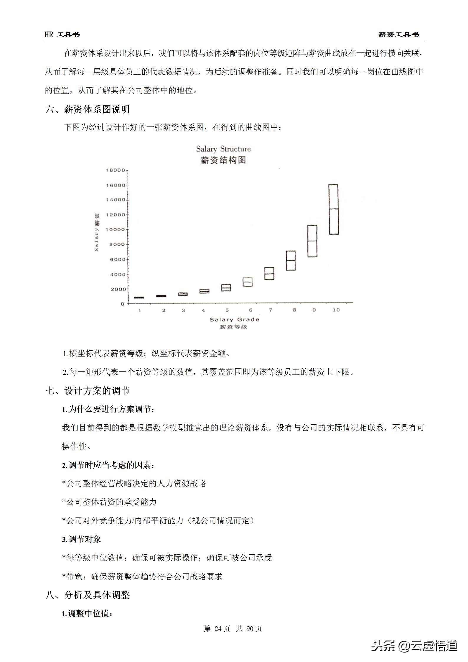 89页最全面的薪酬设计方案（收藏版）：表格、步骤、流程全都具备
