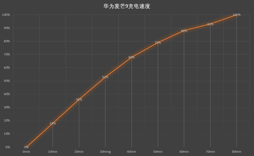 华为麦芒9怎么开5g,华为麦芒9测评