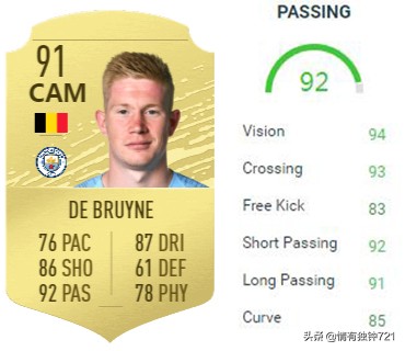 谁是传球大师,内马尔梅西传球