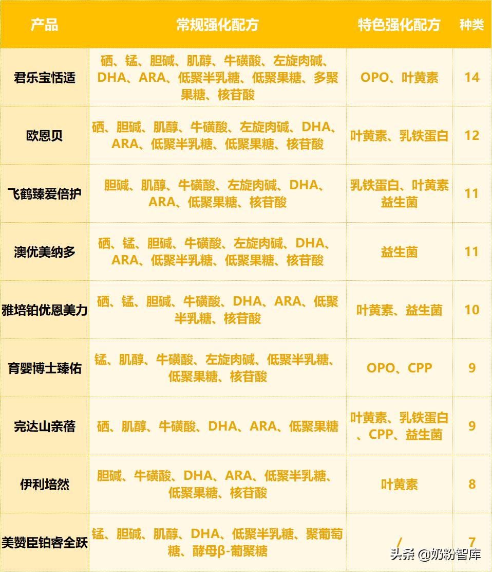 飞鹤君乐宝伊利哪个品牌的奶源好,飞鹤君乐宝测评